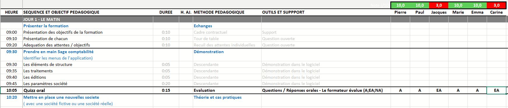 Déroulé pédagogique Déroulé pédagogique